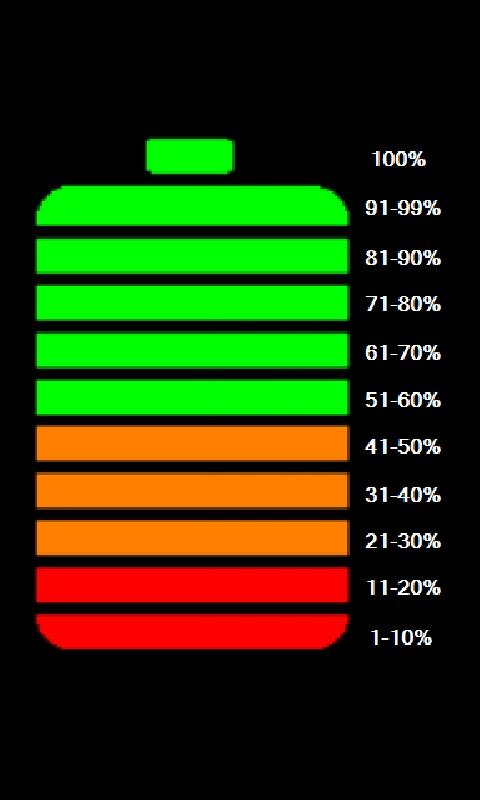 to on android your how tablet screenshot Level Apps Google on Android Battery  Play