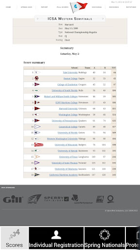 College Sailing Scores