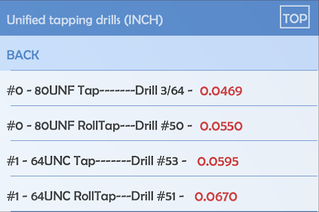 Machinist's Calculator(圖3)-速報App