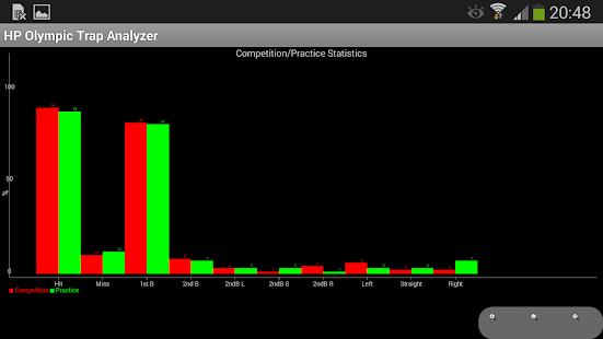 Lastest Clay Shooting HP Trap Analyzer APK for Android