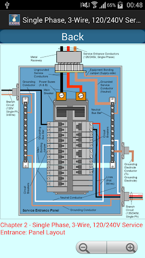 ELECTRICAL CODE ILLUSTRATIONS