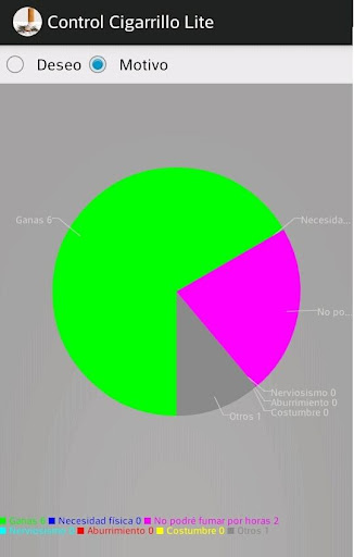 免費下載健康APP|Control Cigarrillos Lite app開箱文|APP開箱王