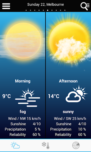 Weather for Australia