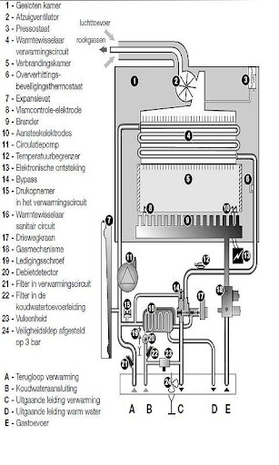 免費下載書籍APP|Bulex Boiler Manuals app開箱文|APP開箱王