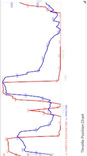 免費下載通訊APP|TalkyCar Pro (OBD OBD2 ELM327) app開箱文|APP開箱王