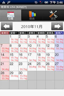 體重帳 Lite(圖1)-速報App