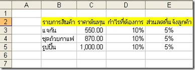 การตั้งราคาขาย2