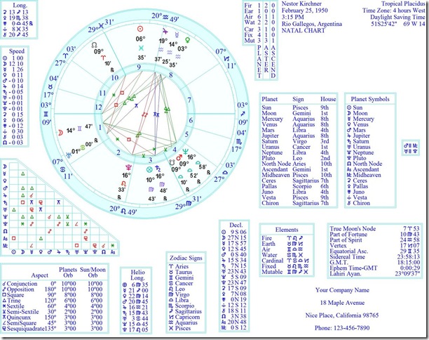 Astrologia Y Mas Muerte De Kichner Carta Natal Y Revolucion Astrologia Y Mas Muerte De Kichner Carta Natal Y Revolucion