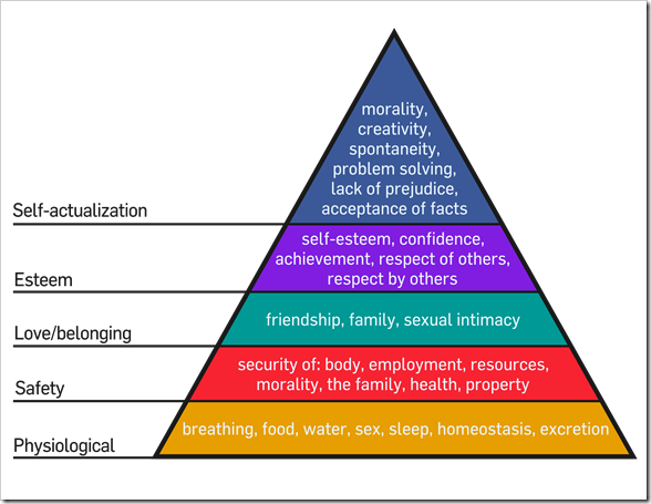 Ibrahim’s (عليه السلام) Hierarchy of Needs