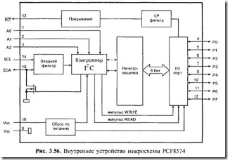 Микросхемы с шиной i2c