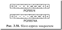 Микросхемы с шиной i2c