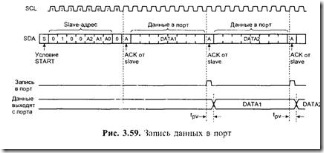 Микросхемы с шиной i2c