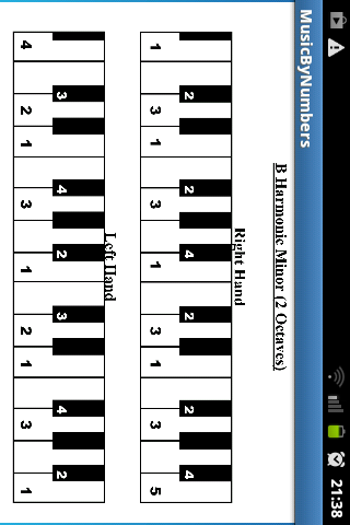 【免費教育App】Music By Numbers: Scales Guide-APP點子