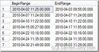 Date Range SQL Server