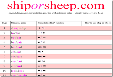 Ship or Sheep - minimal pair ESL pronunciation practice - free online_1271508807185