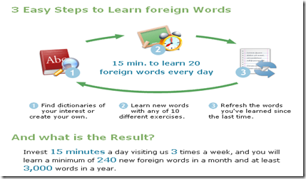 Enrich your Vocabulary - 3 Easy Steps to Learn foreign Words_1290635046672