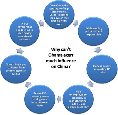 US-China-mythoughts