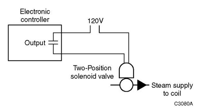 Two-position control. 