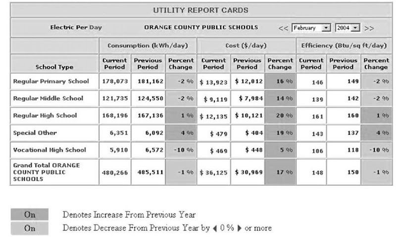 Energy Information Systems