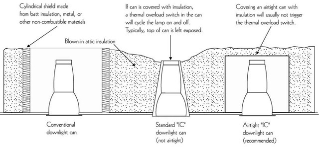 Insulation Facilities Energy Engineering Recessed Lighting Insulation