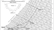 High Resolution Psychrometric Chart - Pure Water Supply From Atmospheric Humidity, Psychrometric calculator visit condair.co.uk/psyc free run cost & carbon footprint analysis find out system payback times call +44 (0)1903 850200 moisture x air vol x no.
