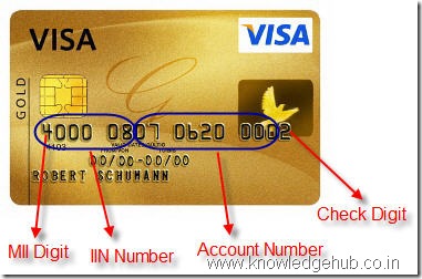 icici bank account details from account number