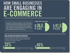 Small Businesses and Websites