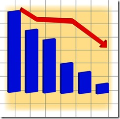 a_decline_in_sales_indicated_by_a_red_down_arrow_and_a_blue_bar_graph_0515-1009-1002-2239_SMU