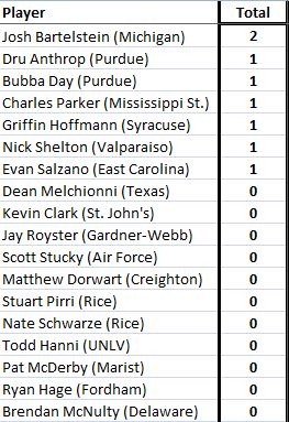[Nov. 22nd Leaderboard[4].jpg]