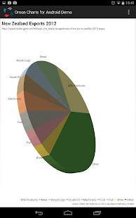 Free Download Orson Charts for Android Demo APK