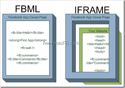 fbml vs. iframe Facebook fbml vs. iframe Facebook