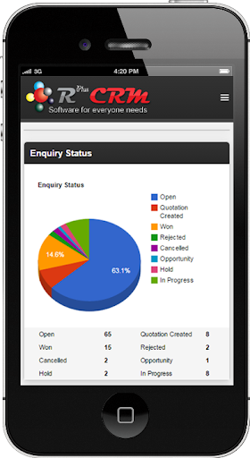 RPLUS CRM