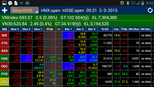 vStock - Bảng điện chứng khoán