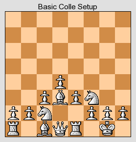 Chess Colle System Pdf