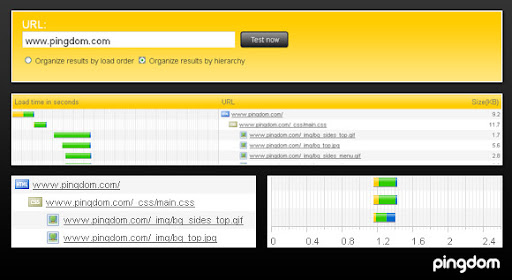 Pingdom Tools - tools for testing page load time, ping and traceroute