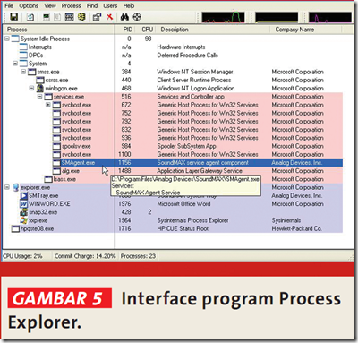 Process Explorer