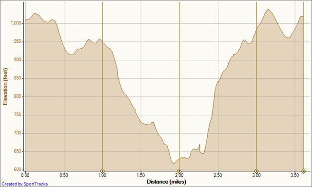 [Running Bommer Ridge-El Moro 9-11-2010, Elevation - Distance[5].png]