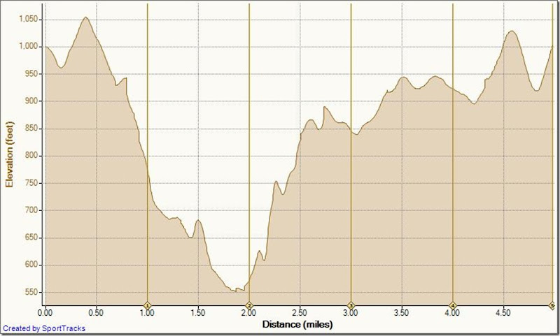 Running Bommer Ridge-El Moro 9-23-2010, Elevation - Distance