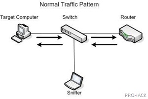 Normal Network - rdhacker.blogspot.com