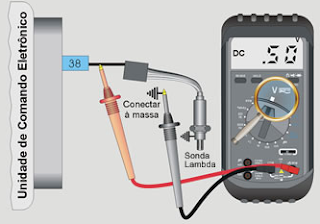 Sensor de Oxigênio (Sonda Lambda) Caracteristicas básicas e como testar