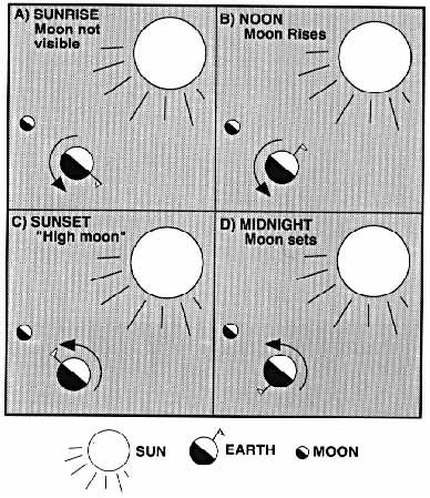 [moonphasediagram.jpeg[3].jpg]