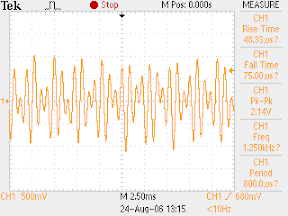 Dual-Tone Multi-Frequency