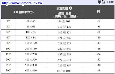 EPSON EB-X6高亮度行動商務投影機測試 - 老貓測3C