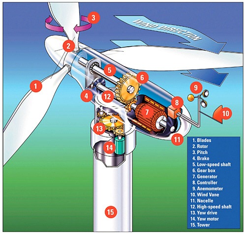 [WindTurbine[3].jpg]