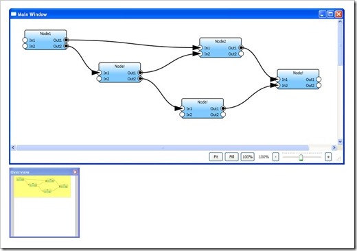 networkview1