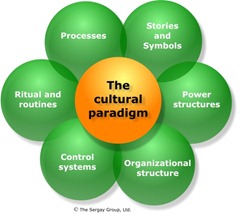 st_corporate_culture st_corporate_culture