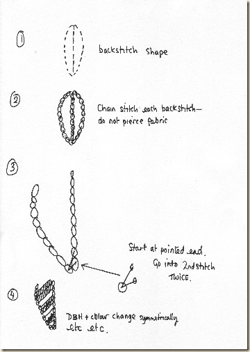 leaf instructions 2010