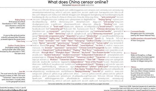 [china censor[4].jpg]