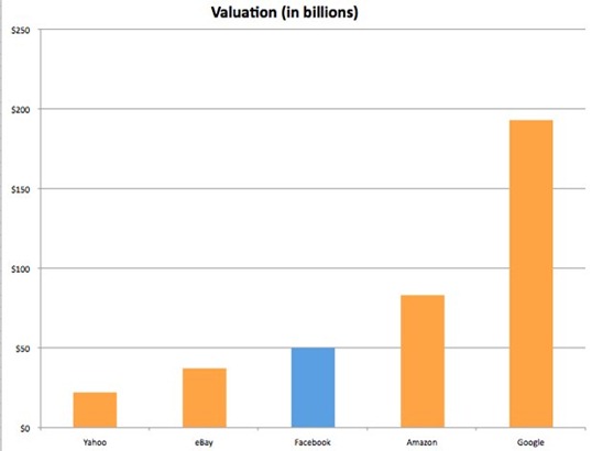 fb-valuation-chart