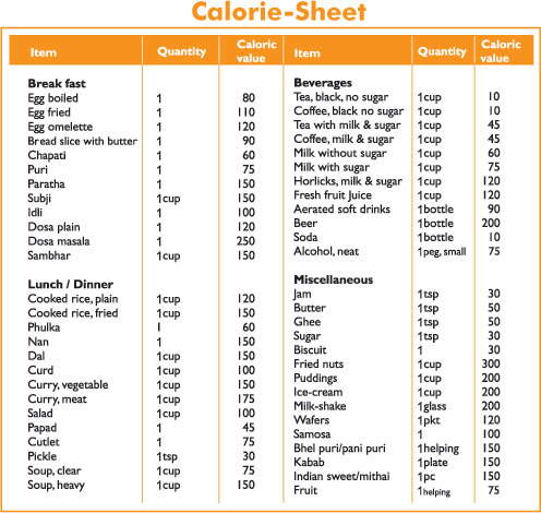 Jayavel Chakravarthy Srinivasan's Blog: Indian Food Calorie Chart